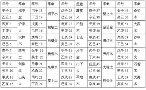 天河水|八字纳音五行解析——天河水